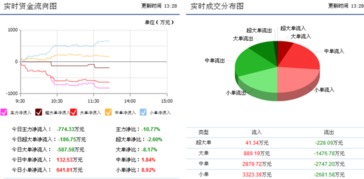 協鑫集成驚現利好消息，信息系統集成服務助推后期走勢明朗