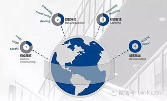 大數(shù)據(jù)征信的秘密武器 揭秘互聯(lián)網(wǎng)數(shù)據(jù)服務的核心競爭力