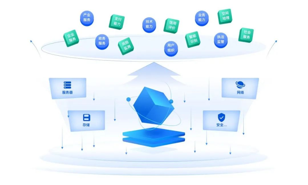 開放、生態、智能 廣西發布全國首創集政、商、民、客于一體的移動生態體系