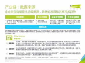 重磅發布 中國數據驅動型互聯網企業大數據產品研究報告——聚焦互聯網數據服務的創新與實踐