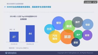2014移動互聯網數據報告完整版 解讀趨勢，洞見未來